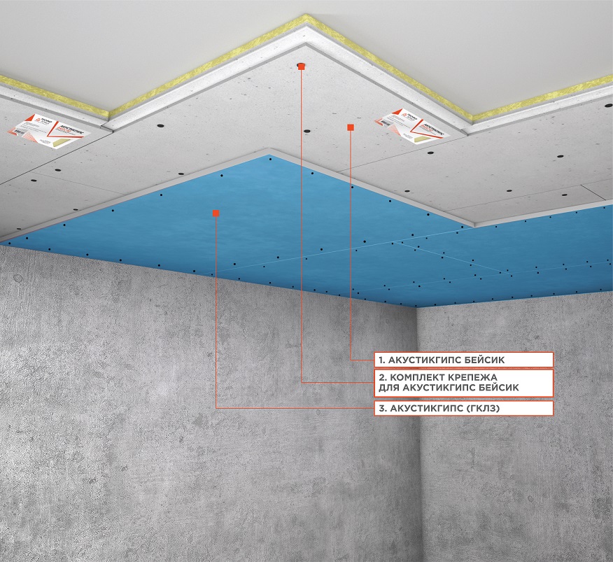 Система звукоизоляции под натяжной потолок «Слим А»